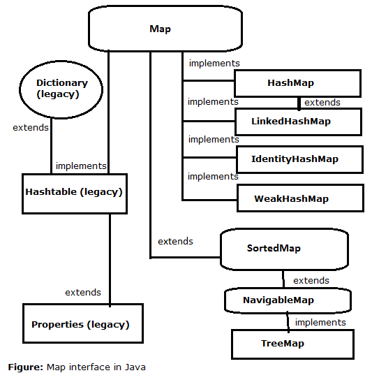 Difference Between HashSet VS LinkedHashSet VS TreeSet In Java 1