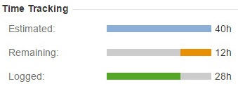 Project Management Tool JIRA Interview Questions 4