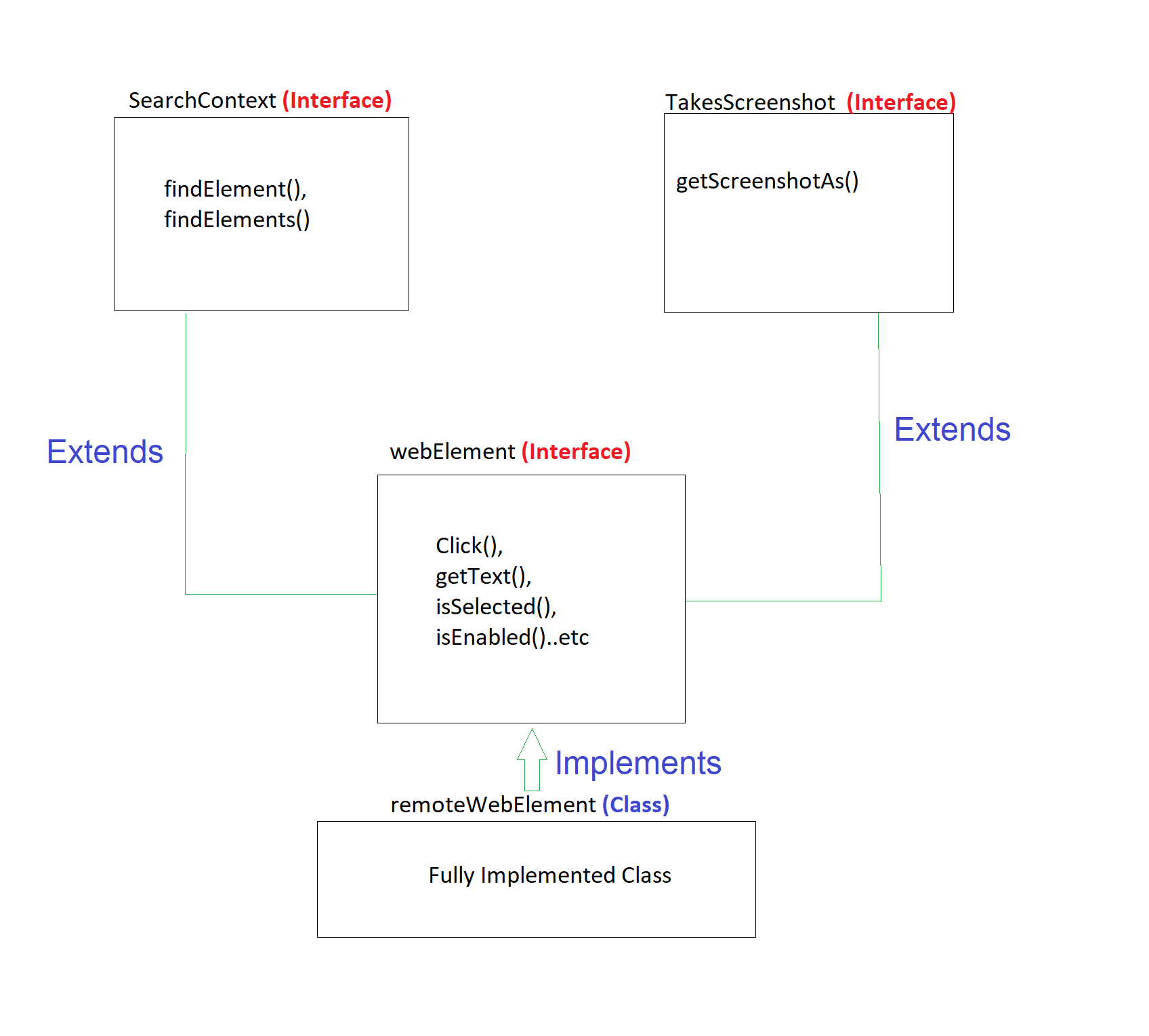 1 Best way to Understand What is SearchContext?
