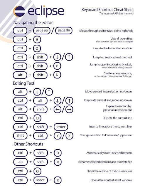 Eclipse Shortcut for Java Programmers