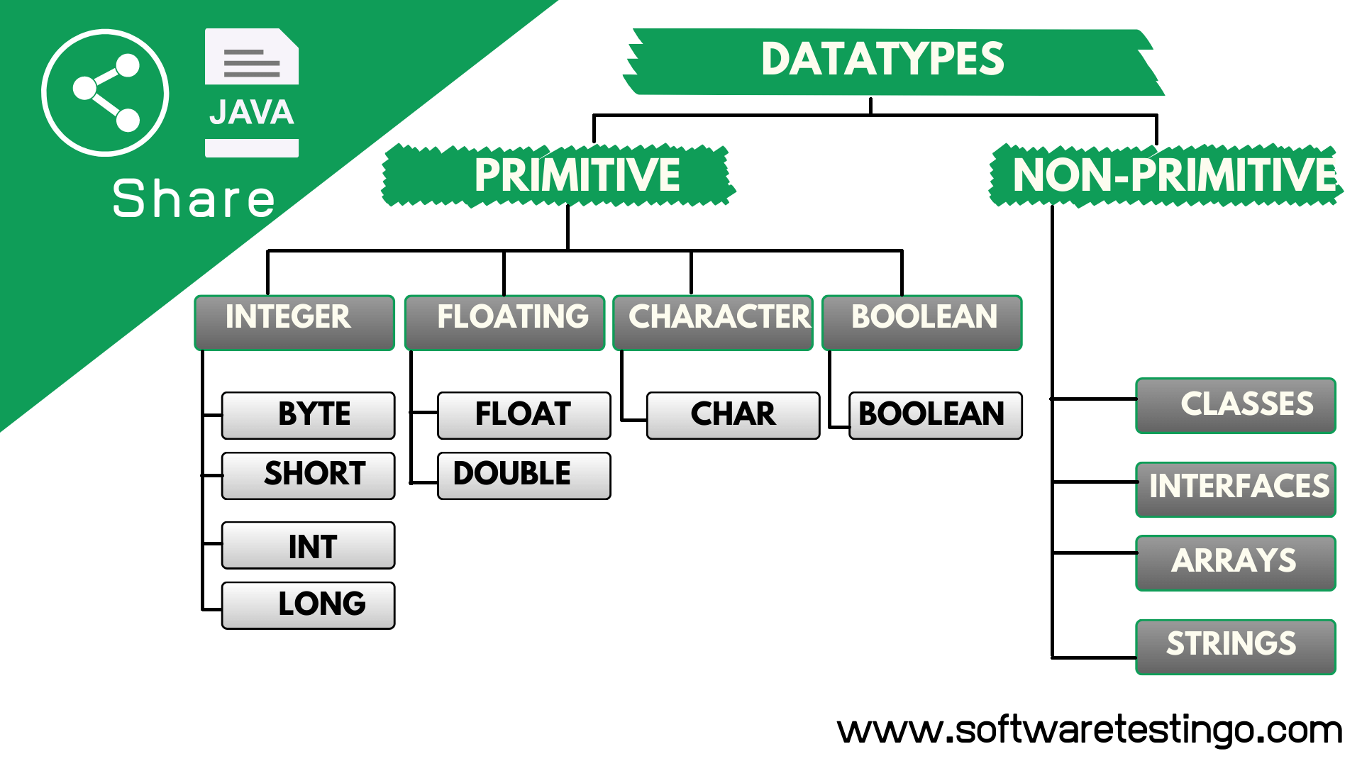 DataTypes