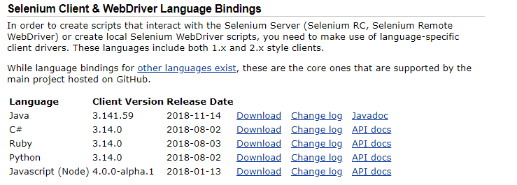Download Selenium WebDriver