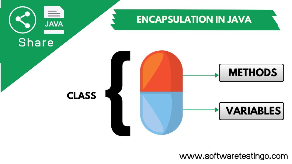 Encapsulation In Java With Explanation