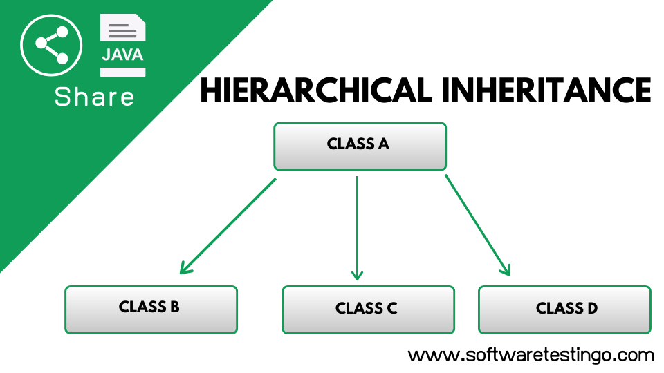 Hierarchical Inheritance