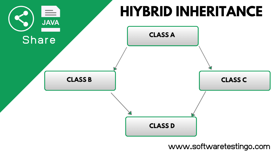 Hybrid Inheritance