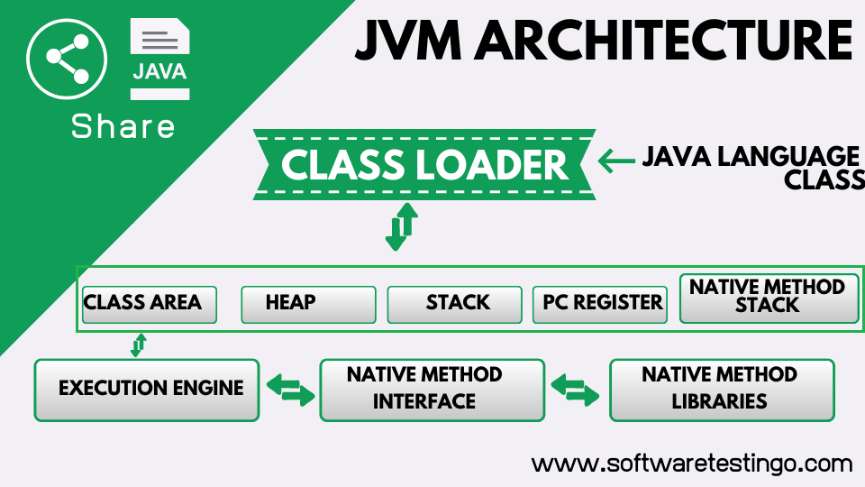 JVM Architecture