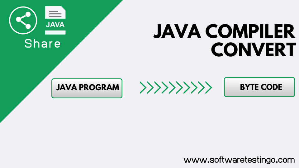 Introduction to Java Programming Language 1 Java Compiler Convert