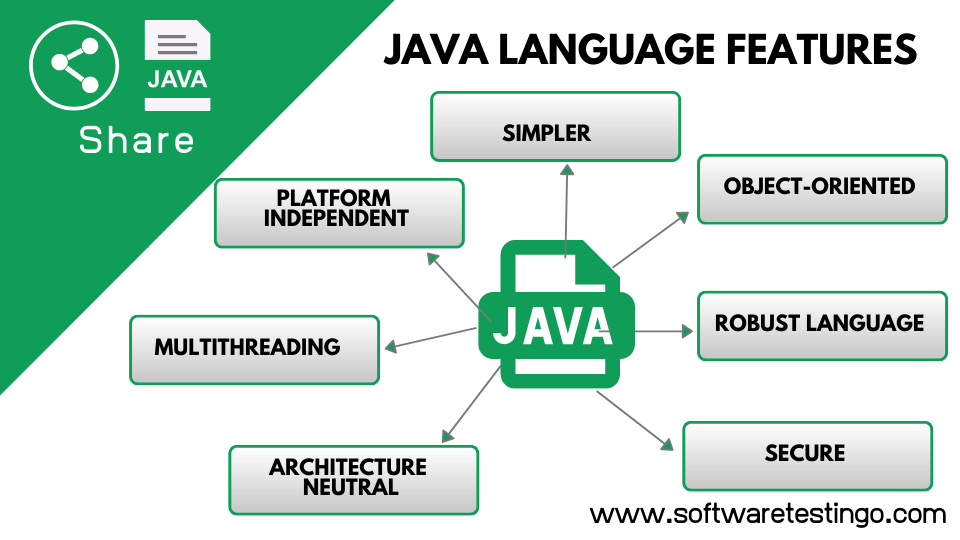Java Language Features