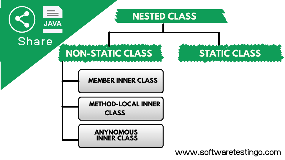 Java Nested Class