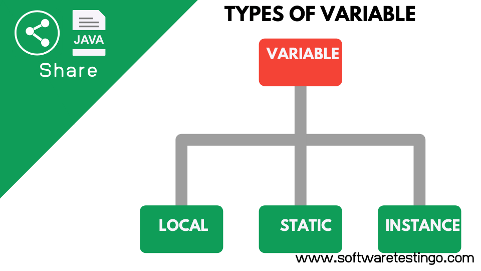 Java Variable Types