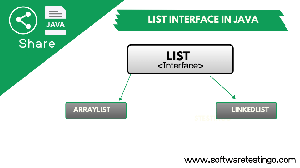 List Interface In Java Explanation