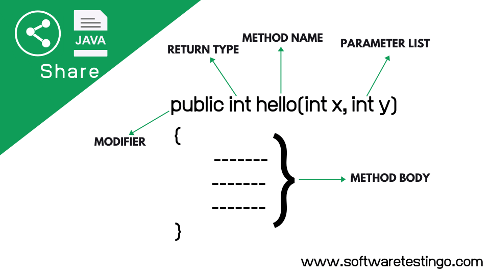 Method In Java