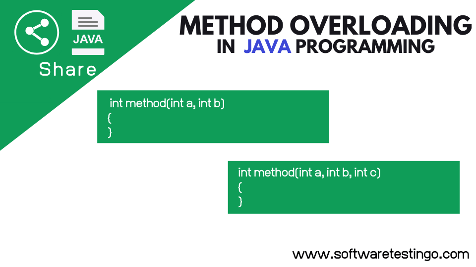 Method Overloading In Java Explanation