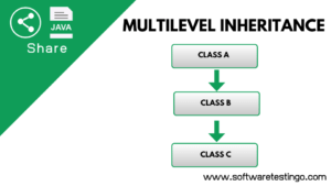 Inheritance in Java OOPS Programming Example Update 2022