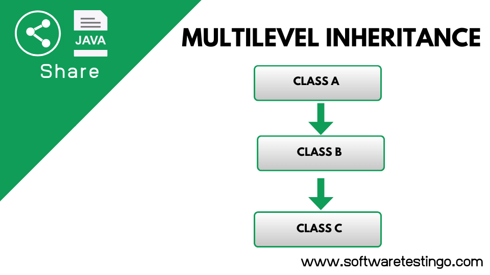 Multi Level Inheritance
