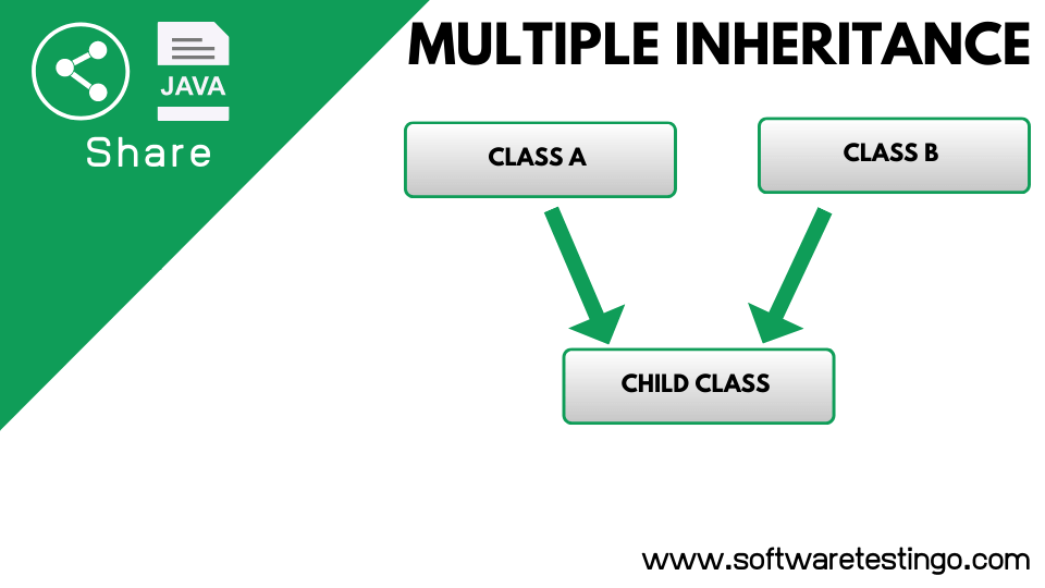 Multiple Inheritance