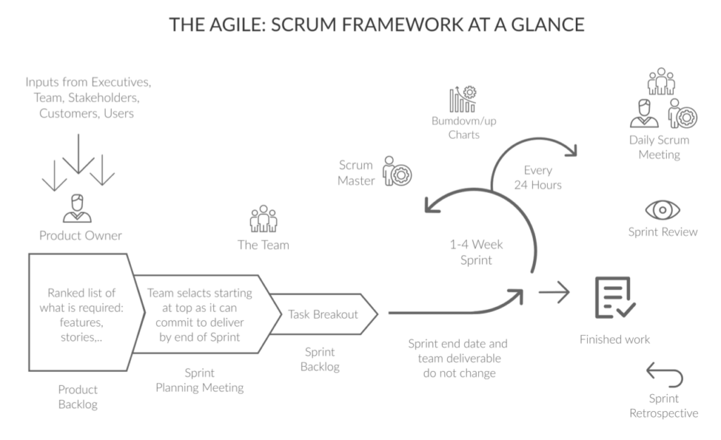 Scrum Life Cycle