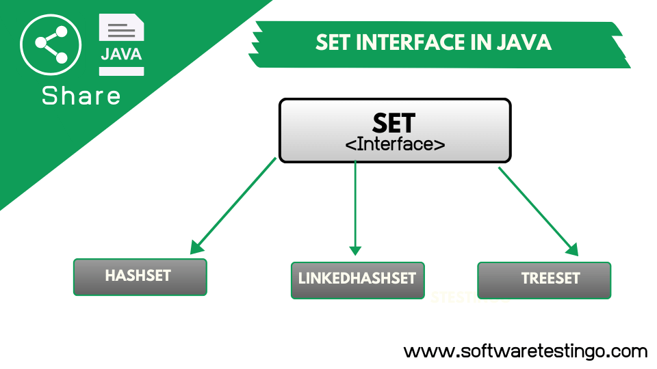 assignment on interface in java