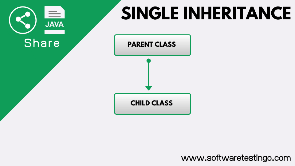 Single Inheritance