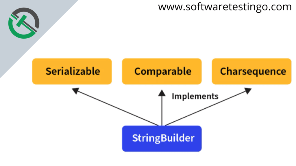 StringBuilder Class In Java with Examples 1