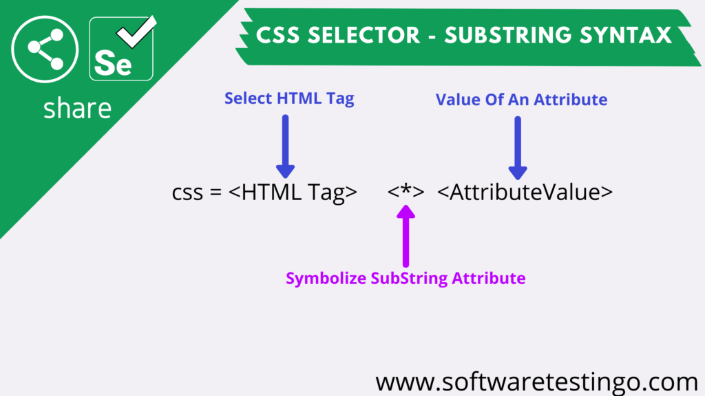 CSS Selector - Substring Syntax