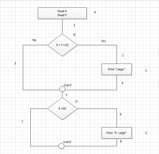 Flor Chart