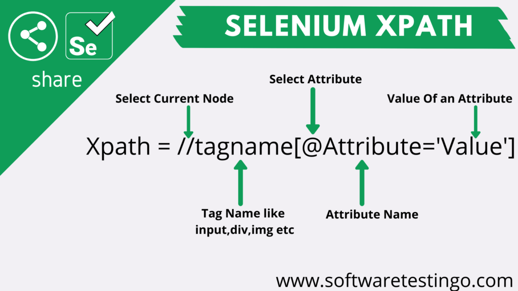 Selenium Xpath In Details