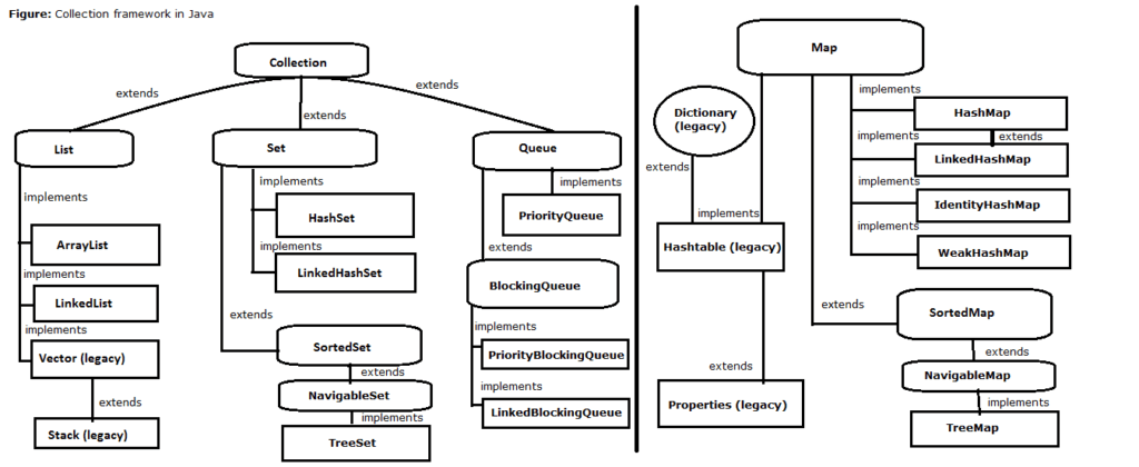 01-Collection-framework-hierarchy-in-java