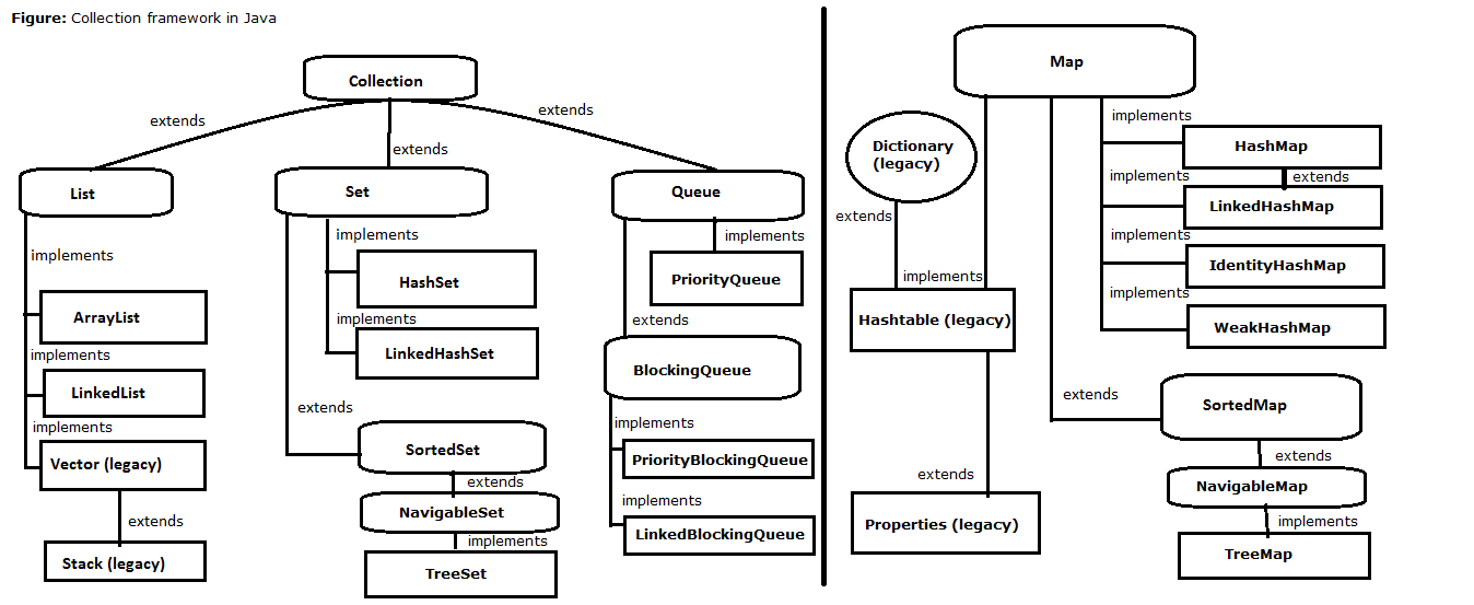 Collection Java Framework Interview Questions Updated 2024
