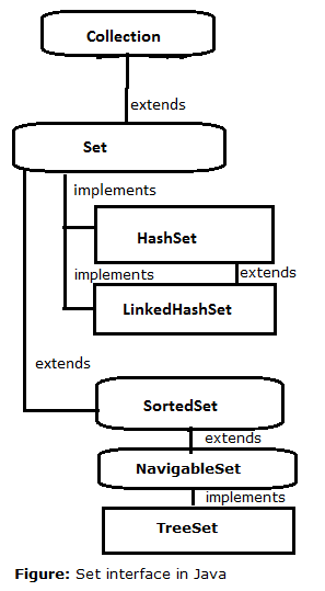 14-Set-interace-in-java