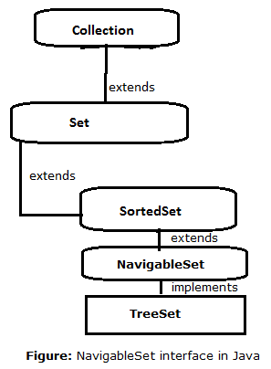 19-NavigableSet-interace-in-java