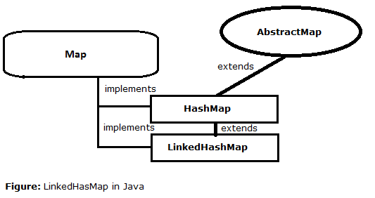 28-LinkedHashMap-in-java