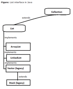Collection Java Framework Interview Questions Updated 2024