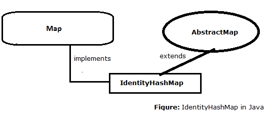 30-IdentityHashMap-in-java