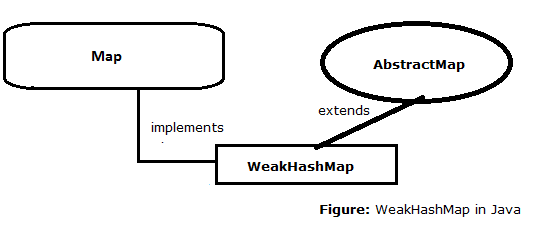 31-WeakHashMap-in-java