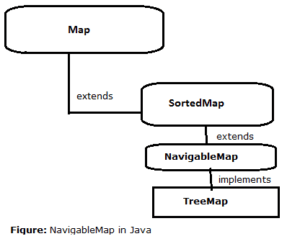 Collection Java Framework Interview Questions Updated 2024