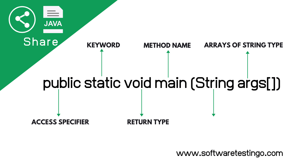 Java Main Method