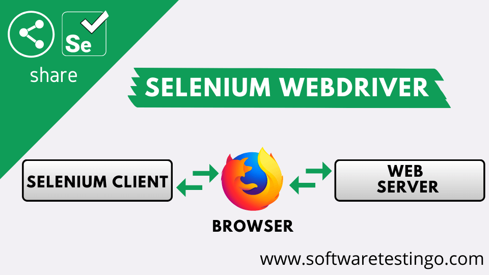 Selenium WebDriver