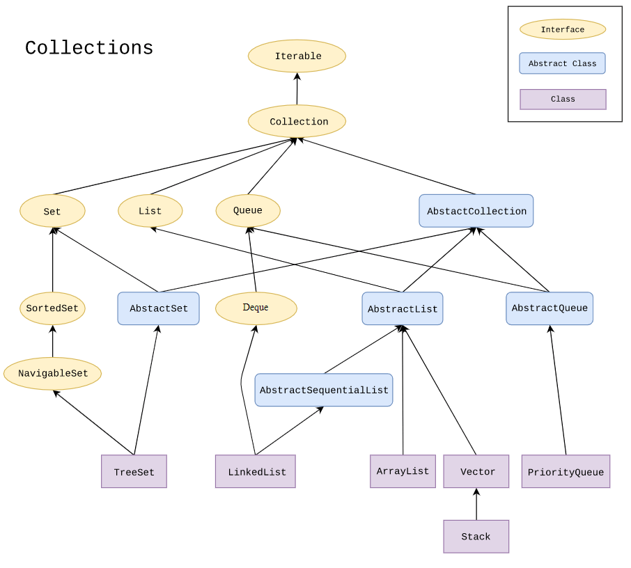 Testing Interview Questions 1