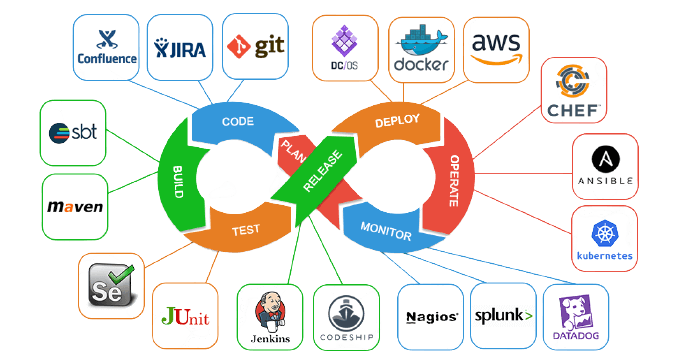 DevOps Interview Questions 1