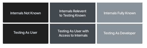 Grey Box Testing Means & Example In Software Testing 1