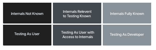 Grey Box Testing Means & Example In Software Testing 1 Grey Box Testing Means & Example In Software Testing 1