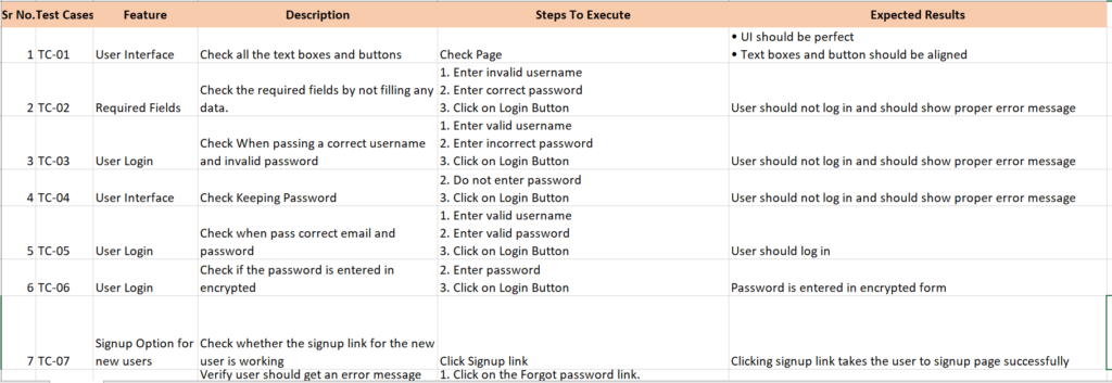 Test Cases: Facebook Login Page: Front-End, PDF