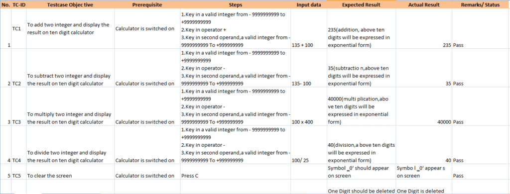 Test Cases For Calculator In Excel