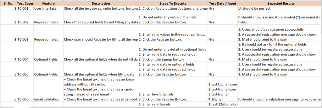 Test Cases: Facebook Login Page: Front-End, PDF