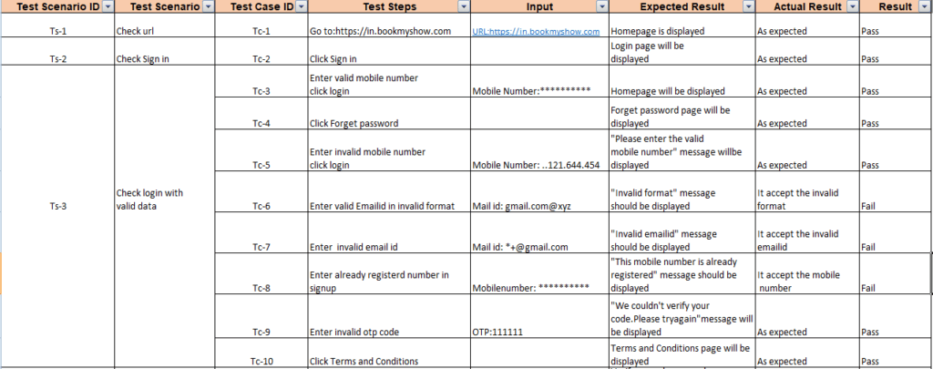 Test Scenarios For Bookmyshow