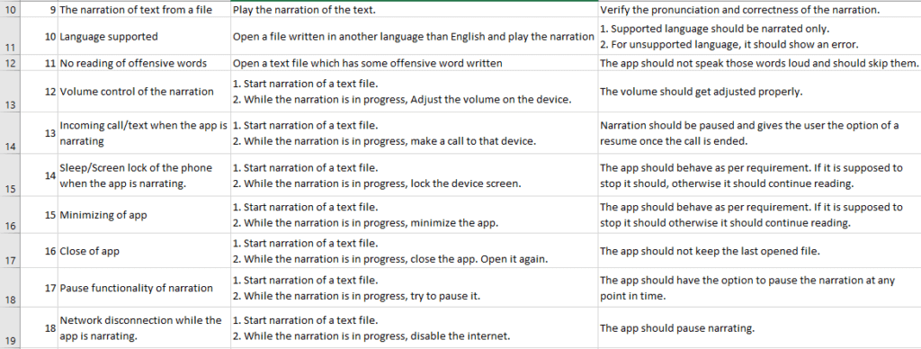 Test Case For Text To Speech Application 2