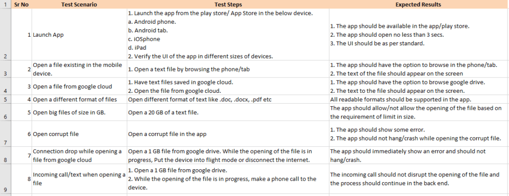 Test Case For Text To Speech Application 1