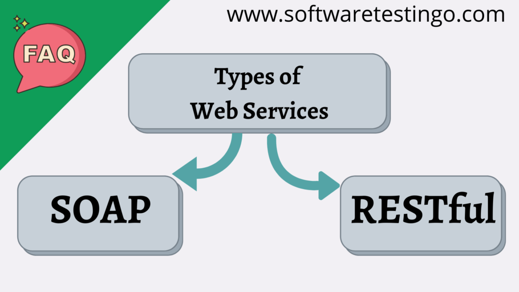 Restful Web Services Interview Questions 1