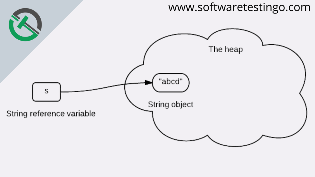 Why String is Immutable or Final in Java? Explained 3